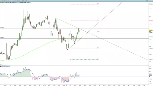 IG Spread betting and CFD Trading