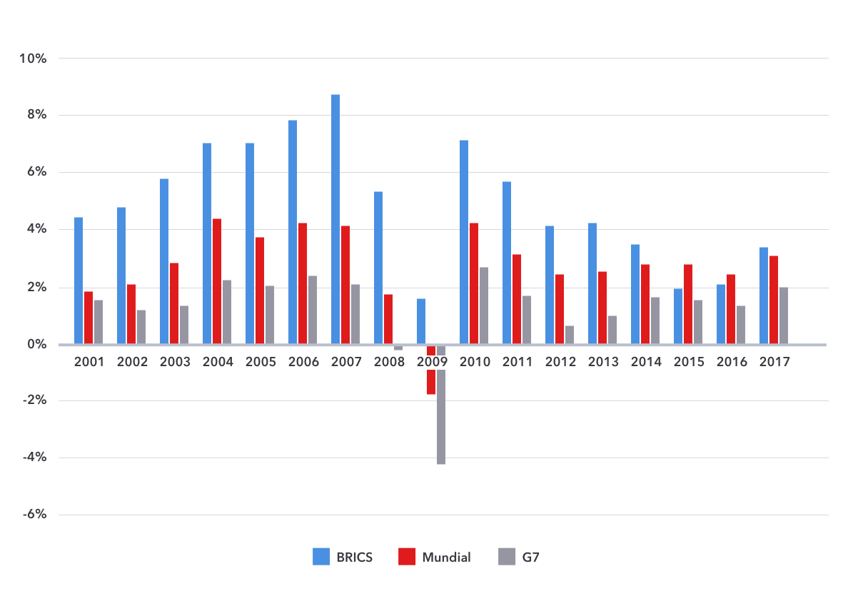 ¿que Son Los Países Brics Descubre Las Características Del Brics Ig Esemk 8839