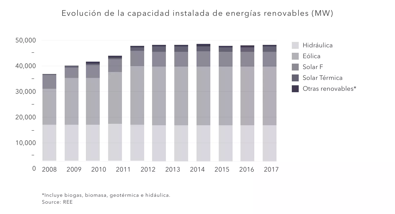 Energías_renovables_capacidad_instalada