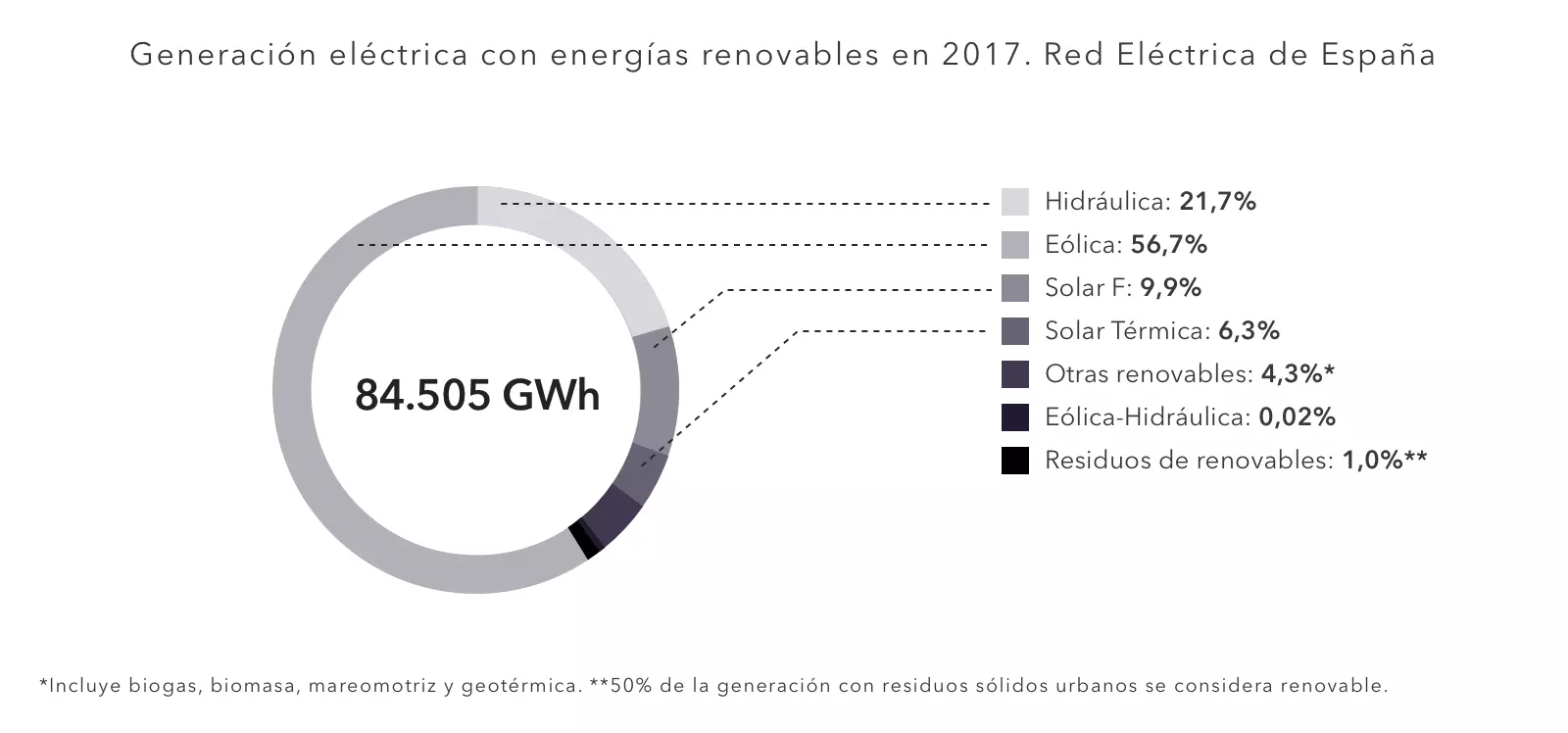 energías_renovables_generación_eléctrica