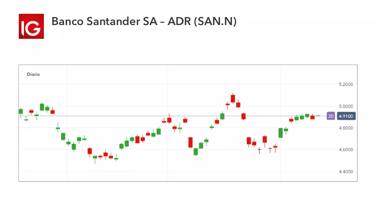 Santander_acciones