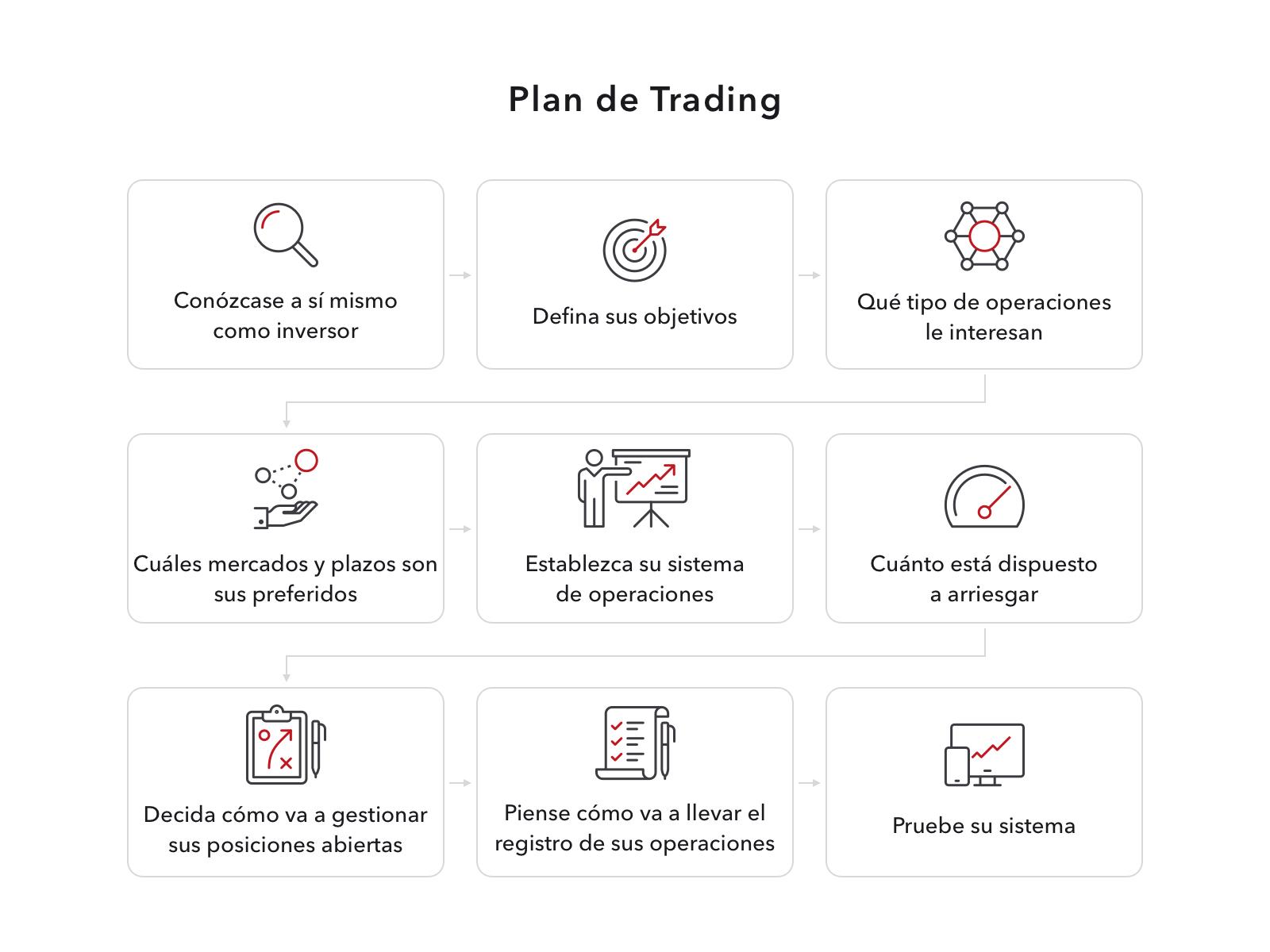 Qué es un Plan de Trading | Usar un Plan de Trading | IG ES