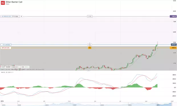 IG Spread betting and CFD Trading