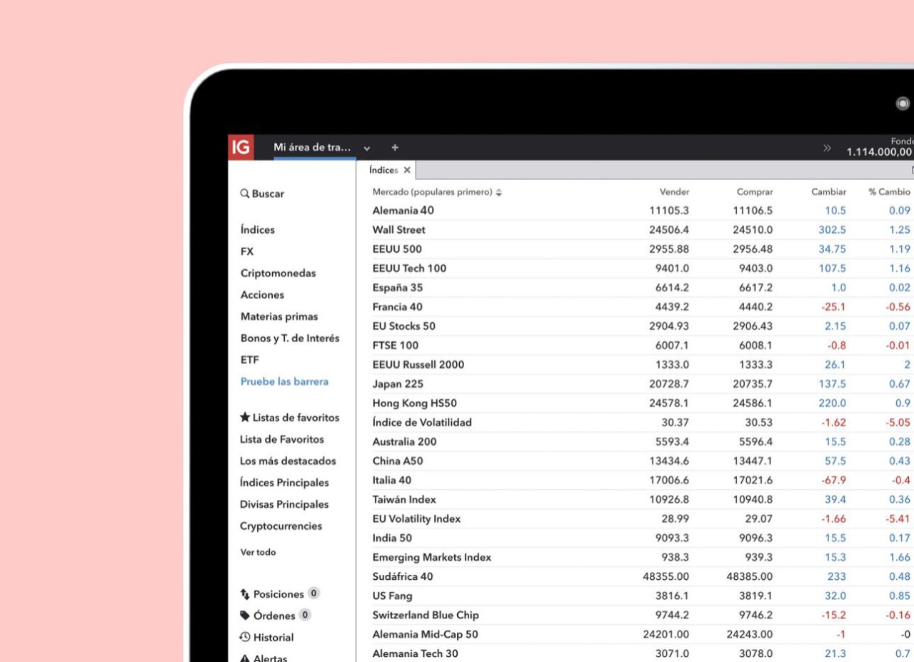 ¿Qué es el índice de volatilidad VIX y cómo operar en él? | IG ES - IG  España