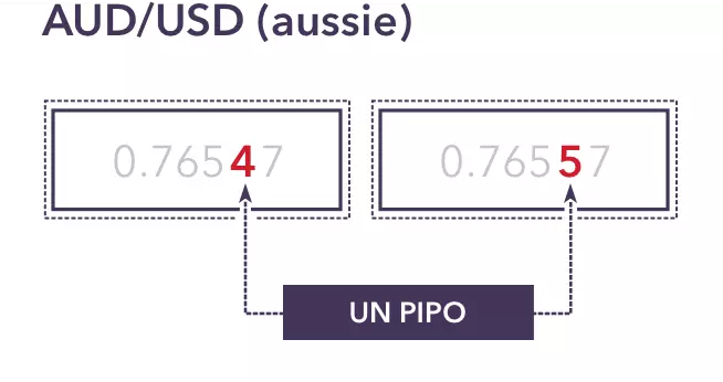 trading AUD/USD aussie