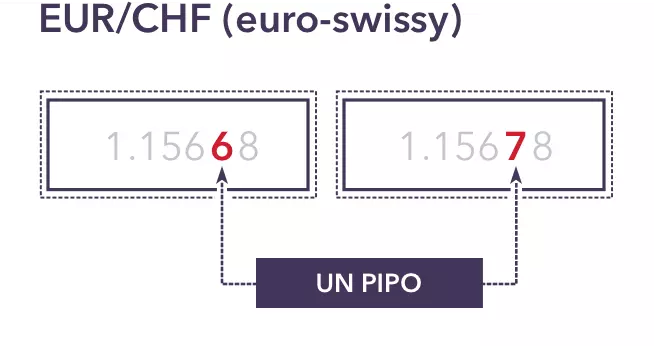 trading EUR/CHF euro-swissy