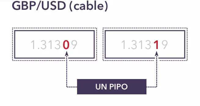 trading GBP/USD cable
