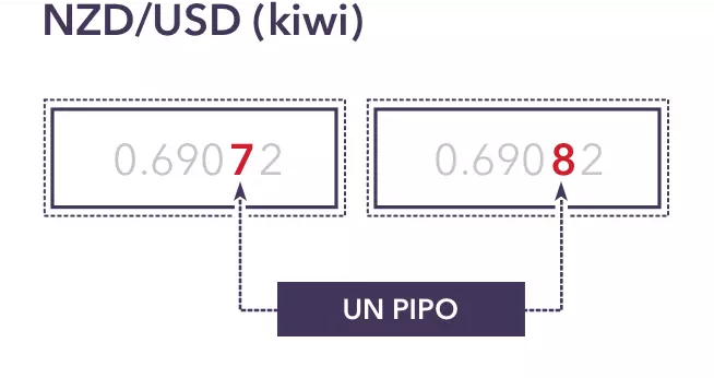trading NZD/USD kiwi