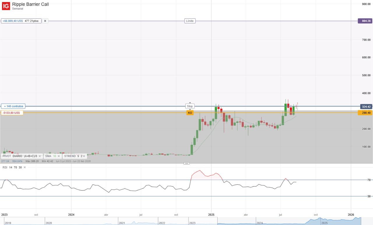 Ripple (XRP) 2025: 5 claves que podrían disparar su precio, ¿hacia 8 USD? -  IG España