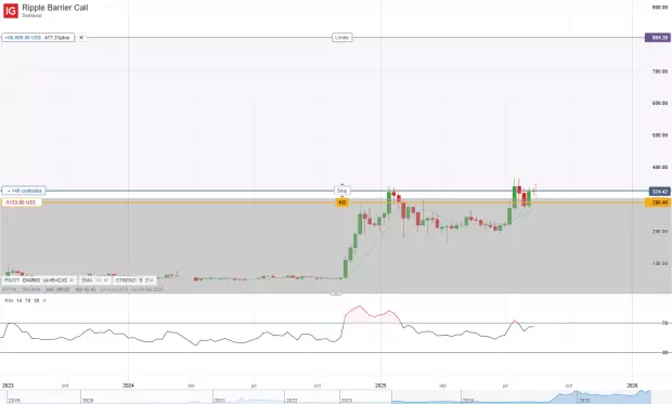 IG Spread betting and CFD Trading