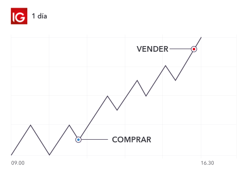 estrategia trader bitcoin
