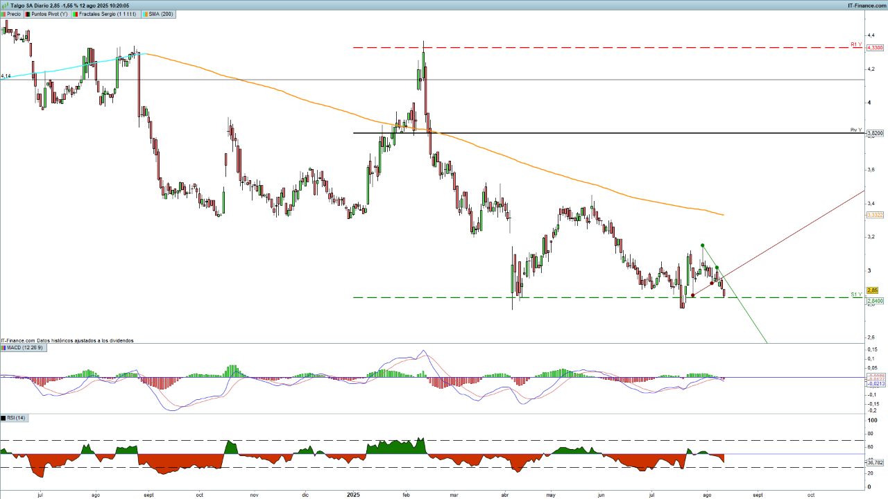 Talgo, Rovi y Ercros agitan el mercado bursátil español - IG España