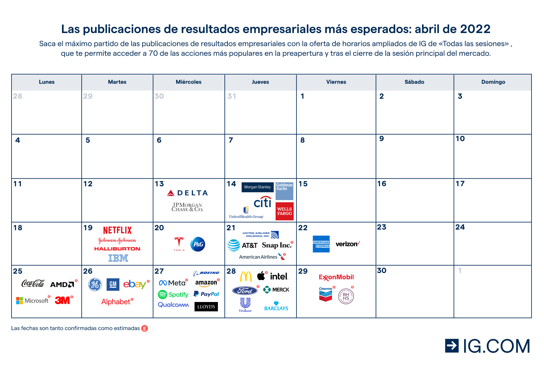 Temporada de resultados empresariales: Calendario y cómo operar  IG España