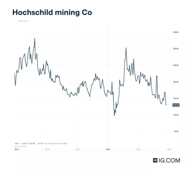 Hochschild Mining