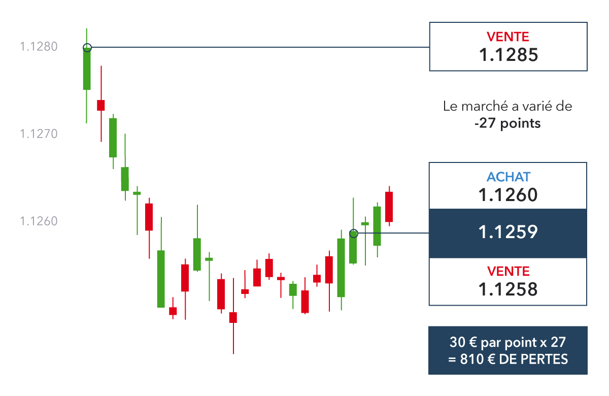 Comment Trader Sur Le Forex Exemples De Trading Sur Forex Ig Fr - 