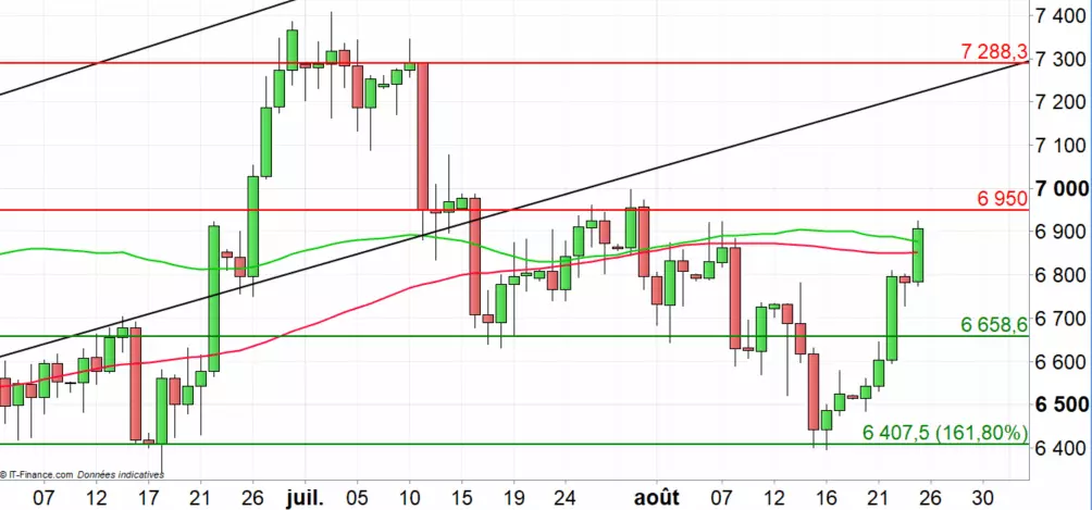 Cours du WTI : l’Iran et le fond souverain norvégien en soutien