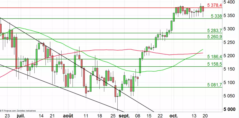 CAC 40 : toujours dans son range