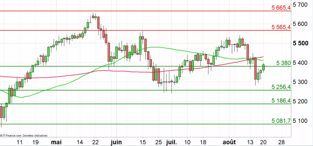 CAC 40 : la volatilité devrait augmenter