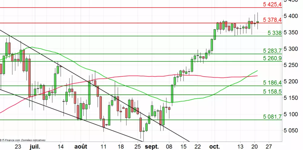 CAC 40 : dans l’attente de Draghi