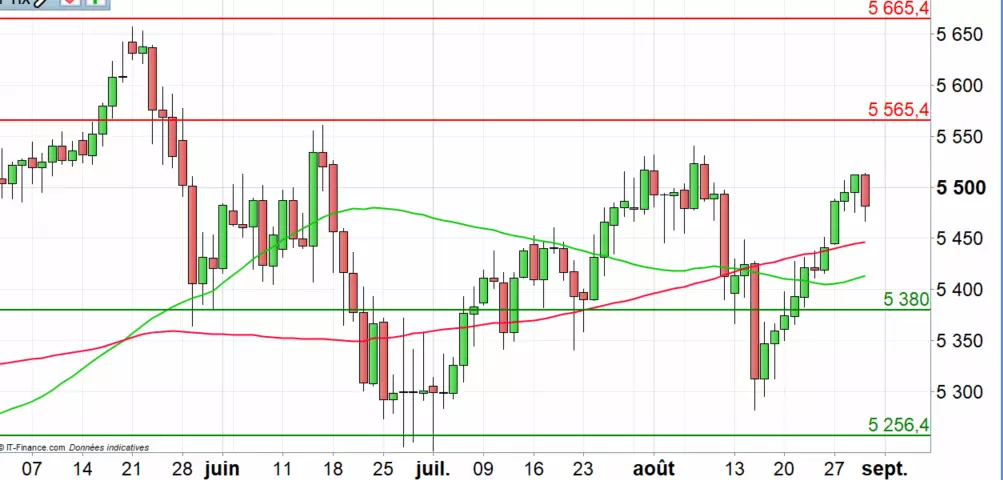 CAC 40 : le marché craint le retour du conflit Chine-USA