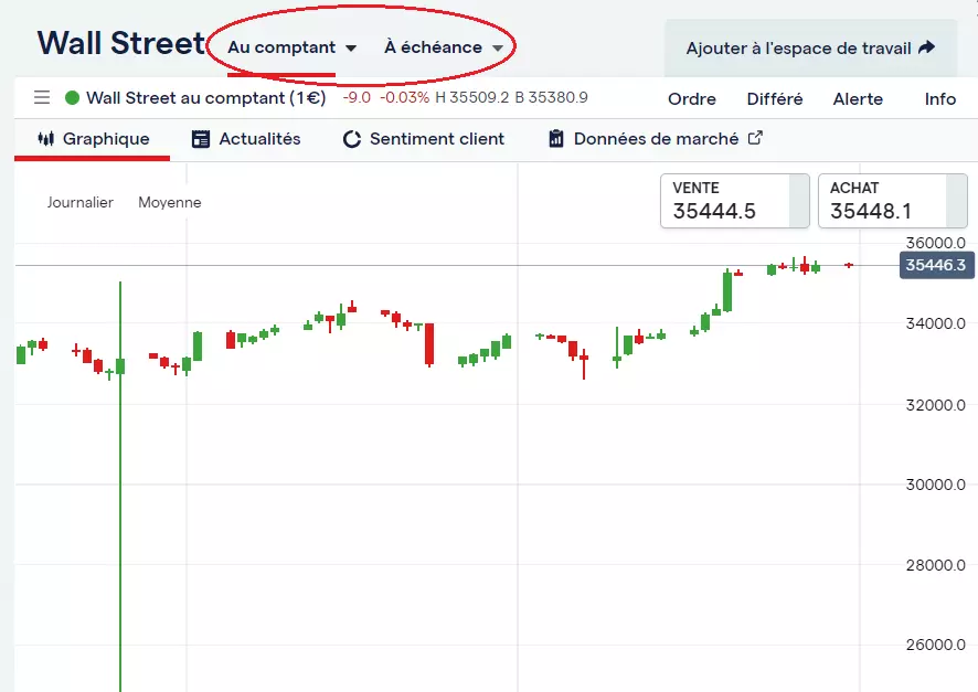 Une capture d'écran de la plateforme de trading IG montrant comment choisir entre un marché au comptant et un marché à terme.