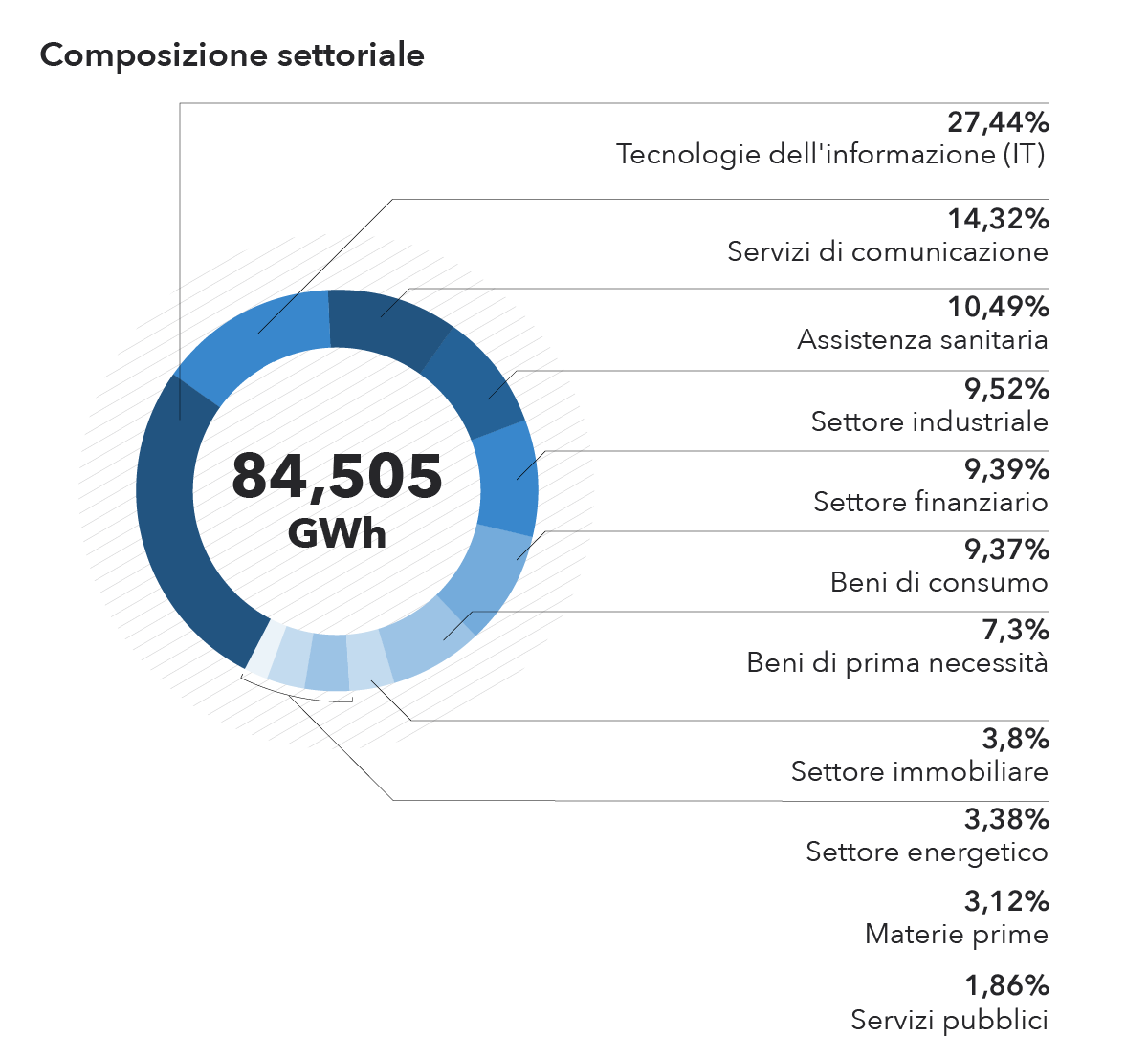 Enel, nel trimestre +1,9% utili e -22,6% ricavi ++ - Ambiente e