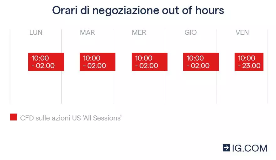 Azioni Out of hours