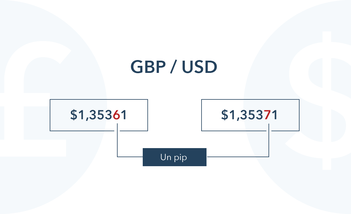 coppia di trading bitcoin o ethereum corso di forex trading negli stati uniti