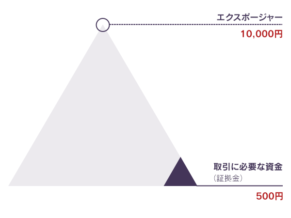 Cfd取引の魅力 Ig証券