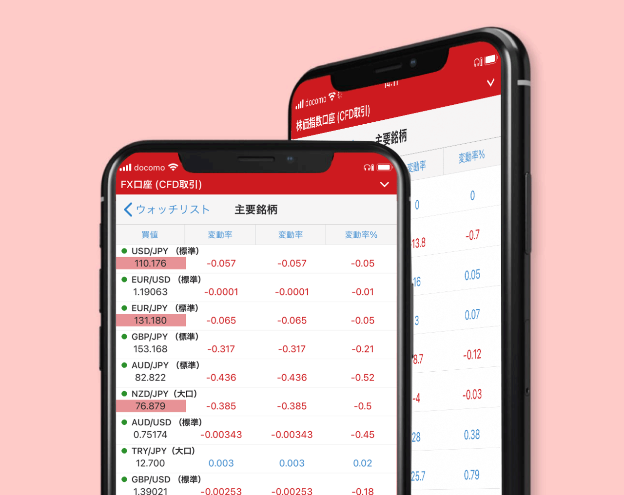 全てのマーケット情報｜IG証券
