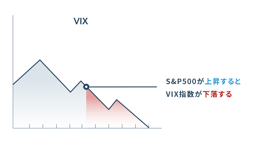 恐怖指数 Vix とは Vix指数への投資方法 Ig証券