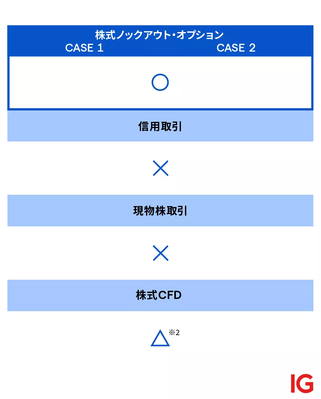 株式ノックアウト・オプション　リスク限定