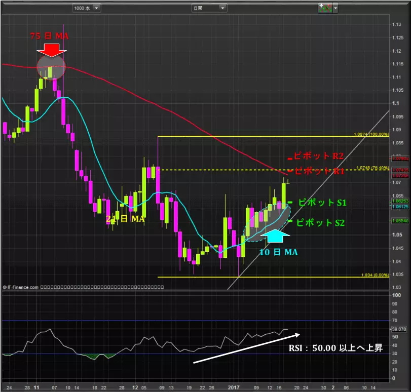 eurusd-chart-0118