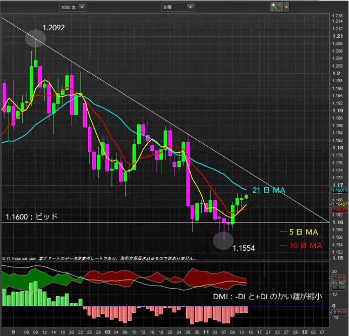 eurusd_20171114