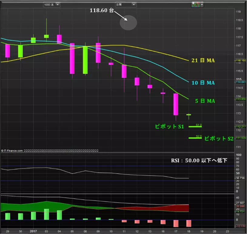 usdjpy-chart1-0118