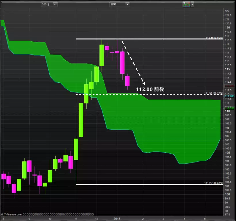 usdjpy-chart2-0118