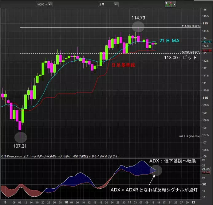 usdjpy_20171114