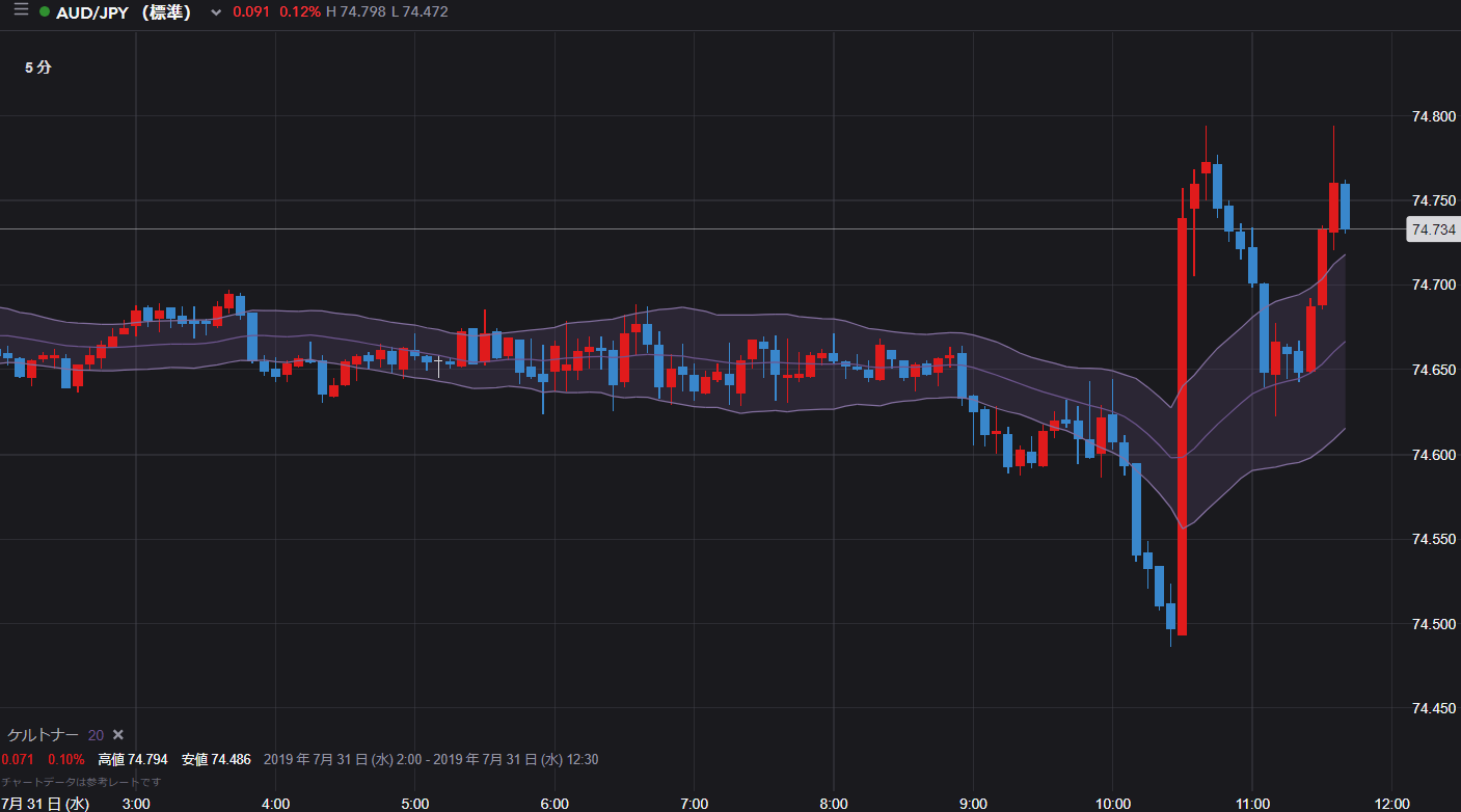 Aud Jpy 予想 Article