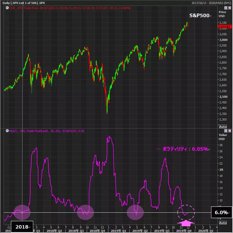 S&P500 米株　ボラティリティ　volatility