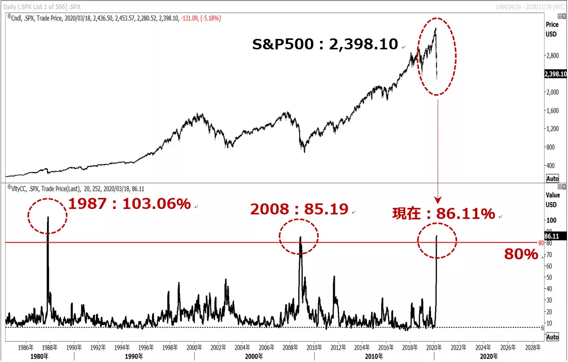 S&P500, us stocks