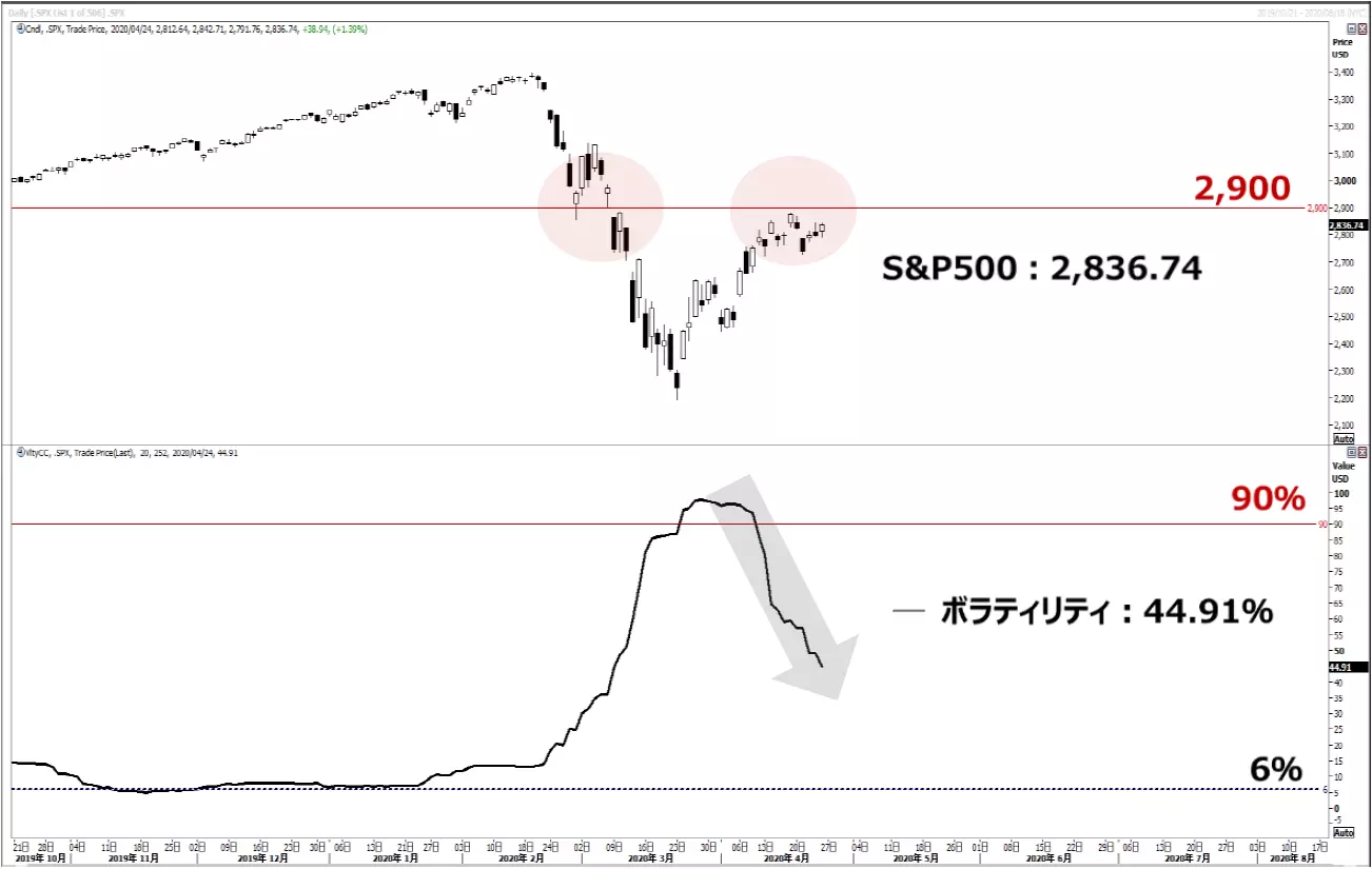 S&P500 米株 ボラティリティ
