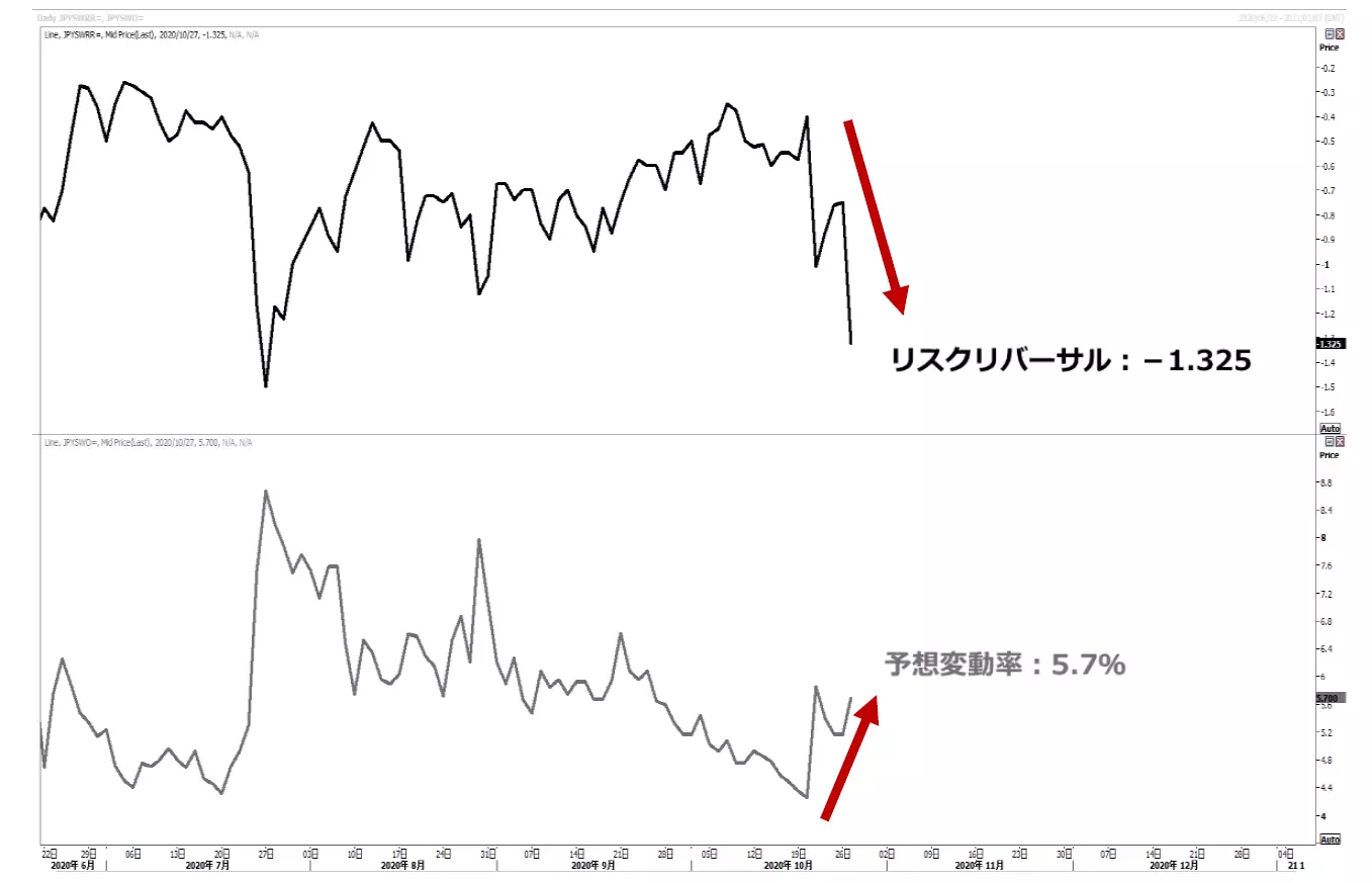 ドル円の短期予測