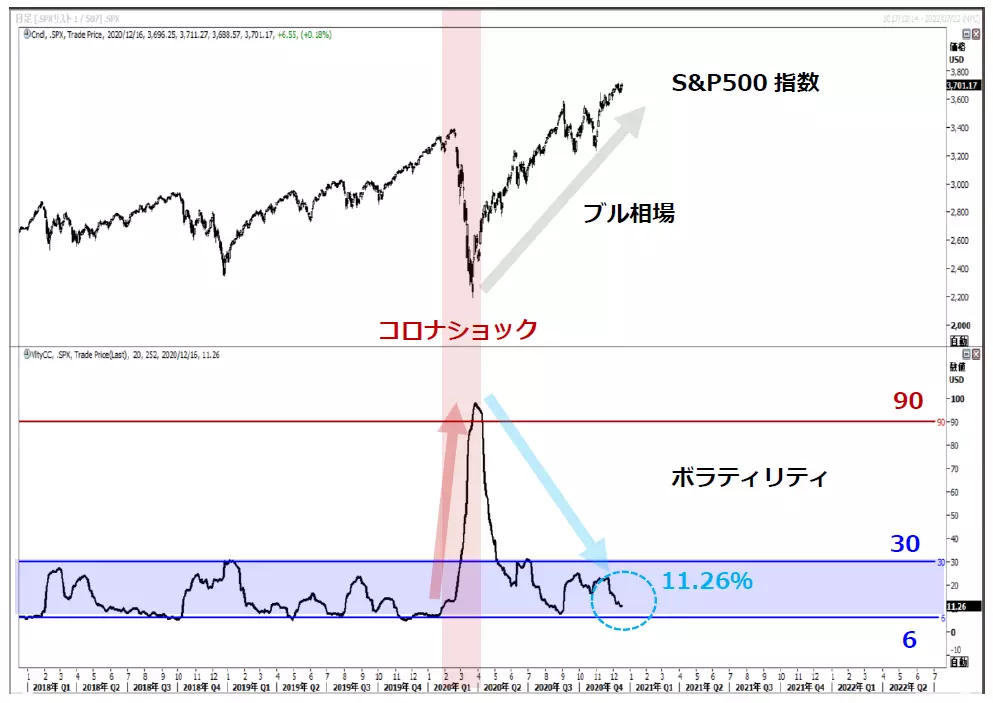 米株の動向
