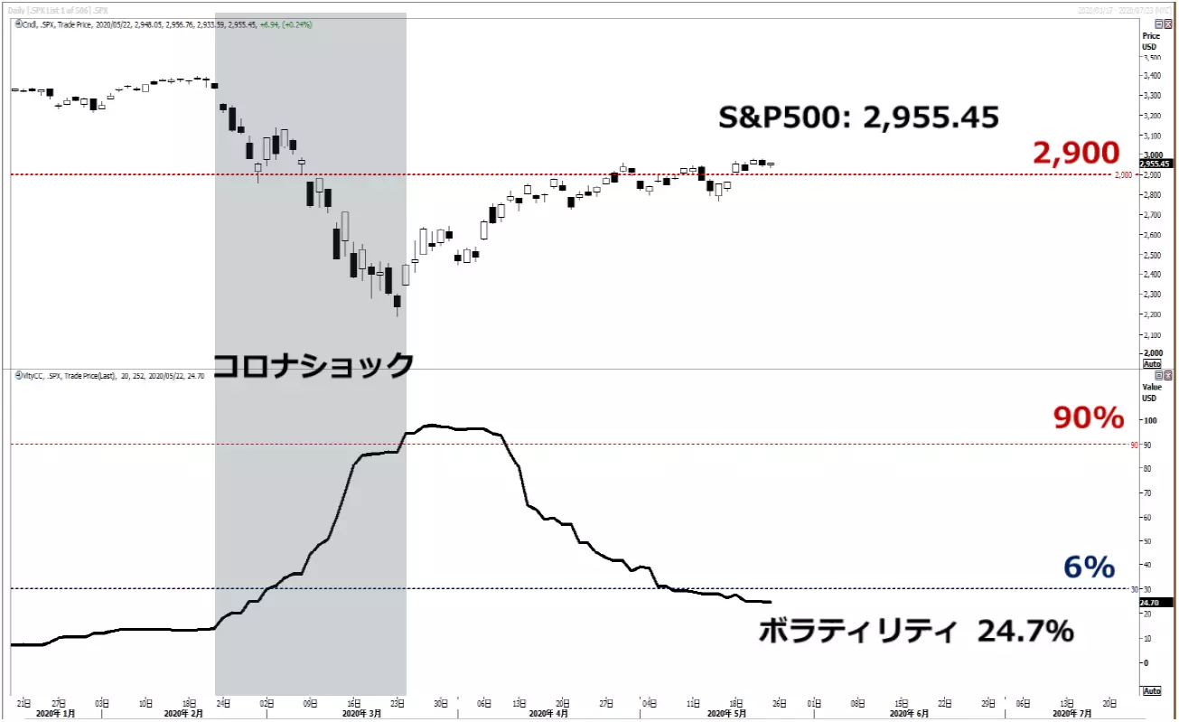 S&P500 米株