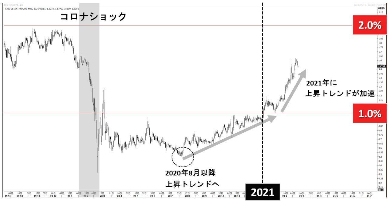 アメリカ大統領選挙 株価や為替に与える影響 Ig証券