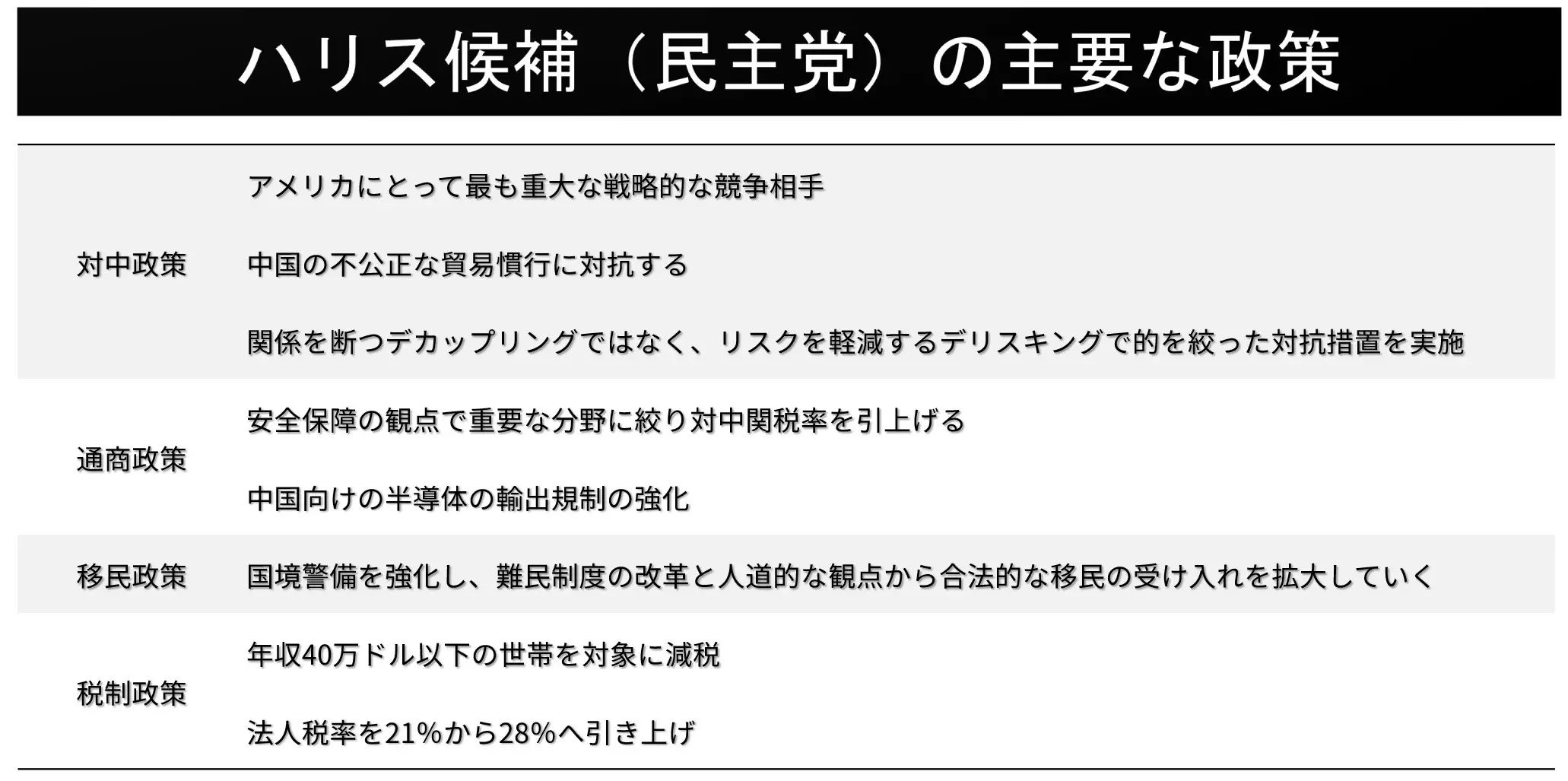 民主党とハリス候補が掲げる主な政策