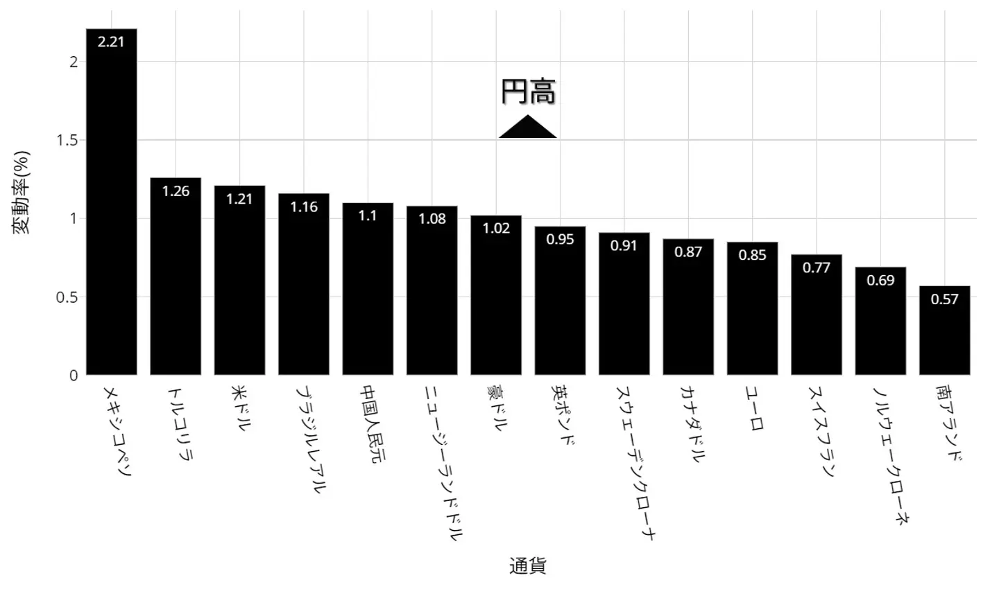 円相場の動向：9月4日