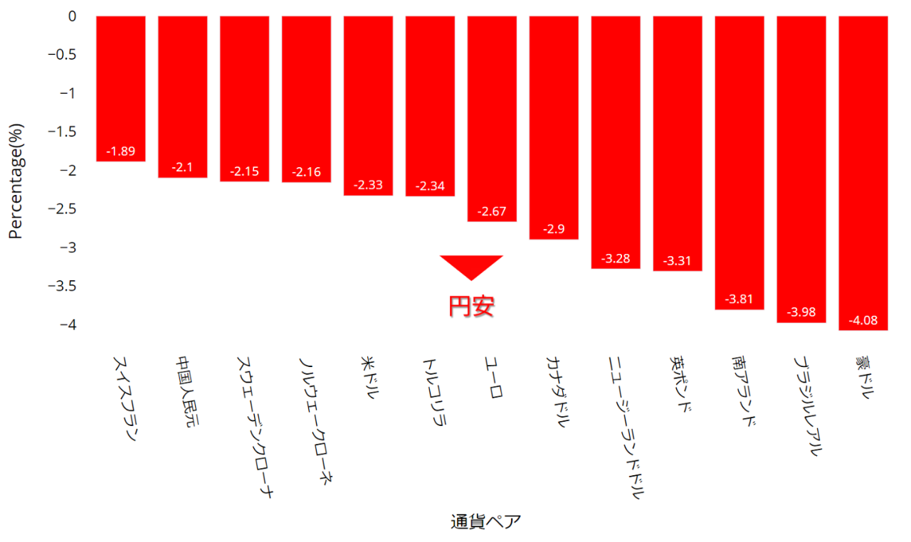 週間展望】注目材料はFOMCと雇用統計 円相場急落でドル円は160円へ 