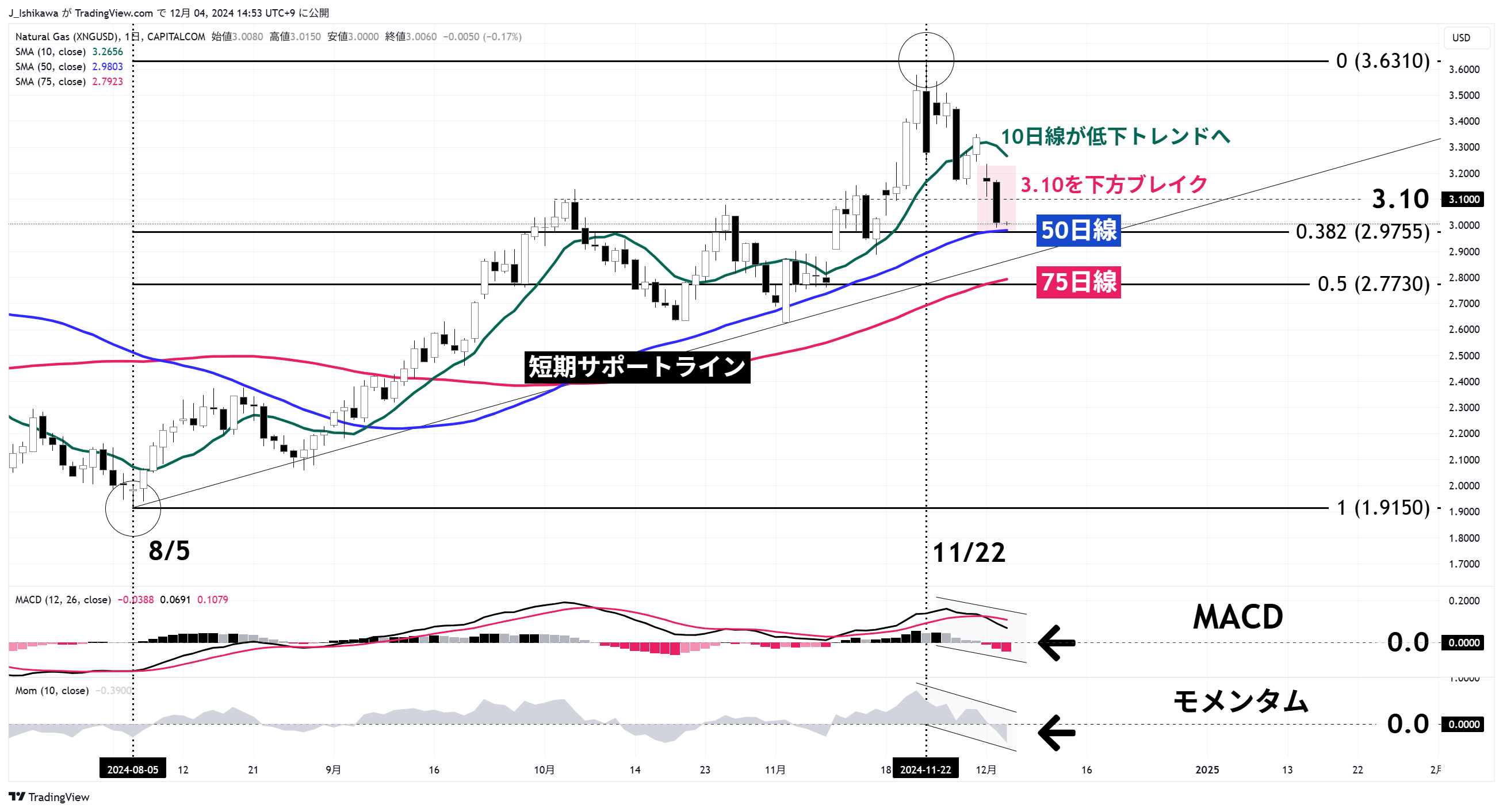 15分足：12月以降