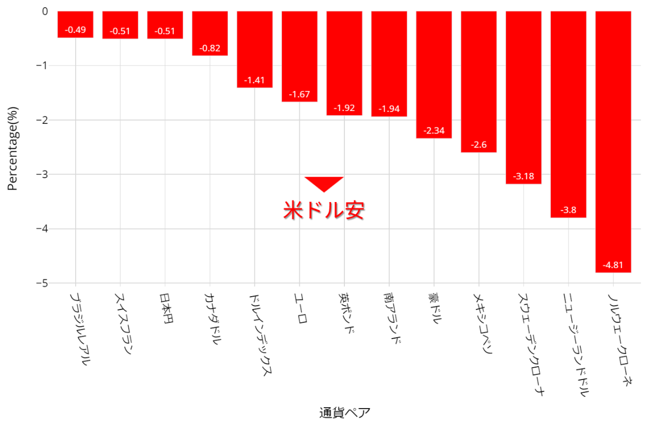 週間展望】後退する米利下げ期待、反発ムードにある米金利、焦点はPCEデフレーター